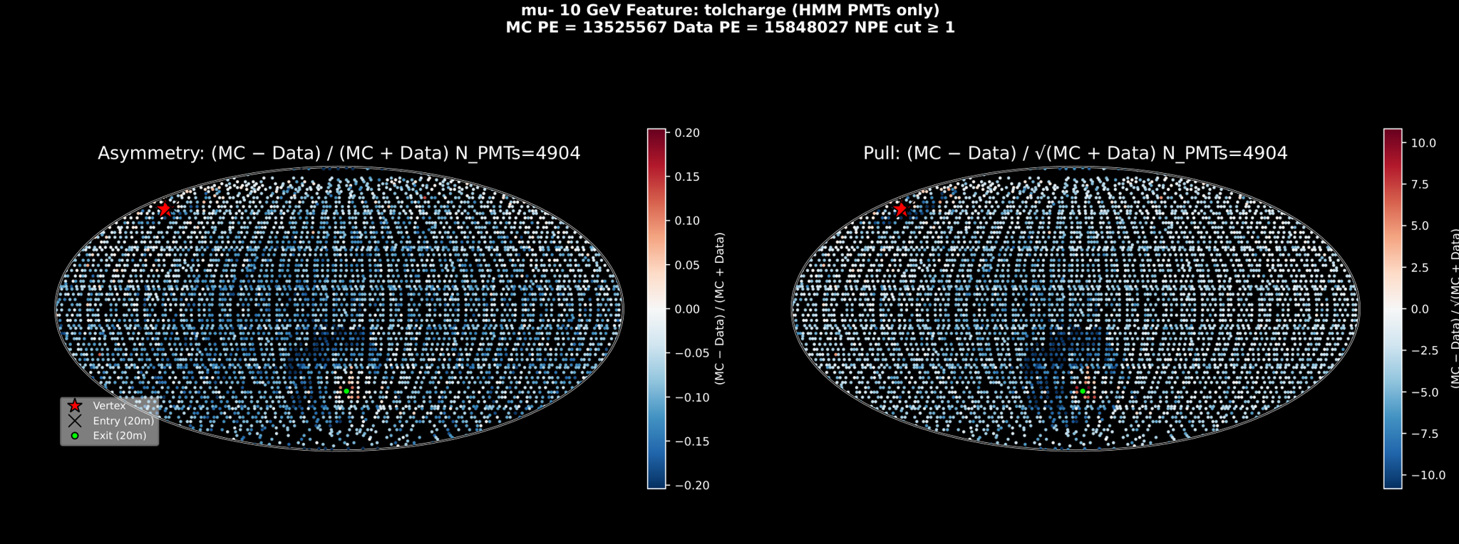 JUNO PMT waveform data-MC asymmetry and pull maps