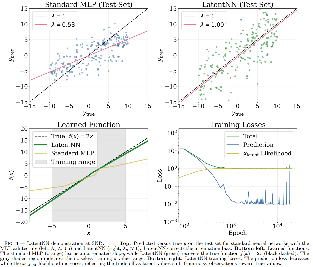 One-dimensional LatentNN results at SNR equals 1